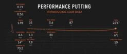 45 Minute Putting Analysis Golf Lesson Voucher -Every Golf Day Store TrackMan Putting Definitions 817x350 1